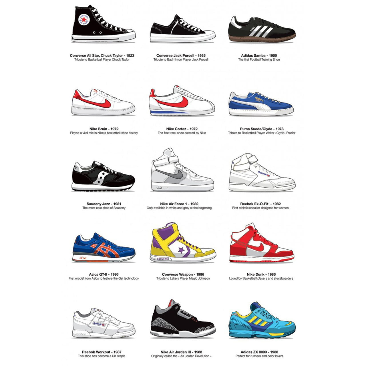 Plakat z butami Legendary Sneakers plakat buty prezent dla sneakerheada prezent na parapetówkę