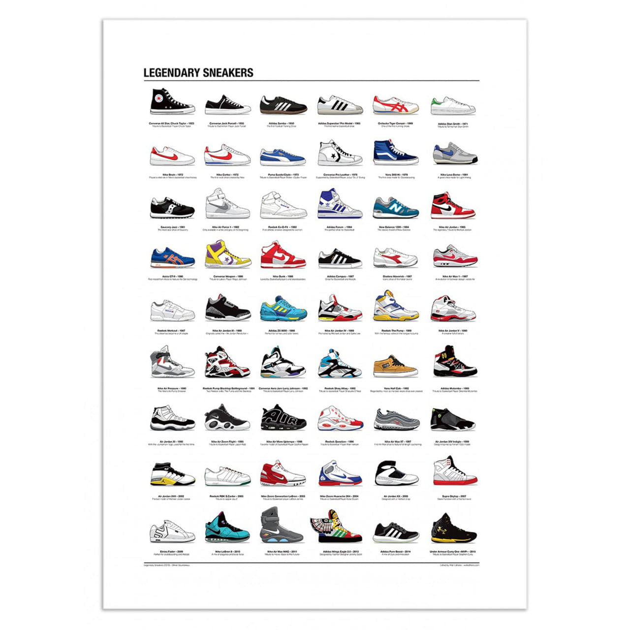 Plakat z butami Legendary Sneakers plakat buty prezent dla sneakerheada prezent na parapetówkę