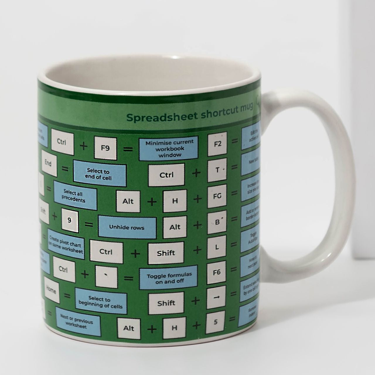 Kubek dla informatyka Skróty Arkusza Kalkulacyjnego kubek informatyka