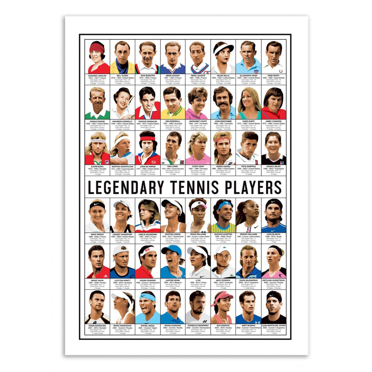 Poster pentru pasionații de tenis – legendele tenisului (50x70cm)
